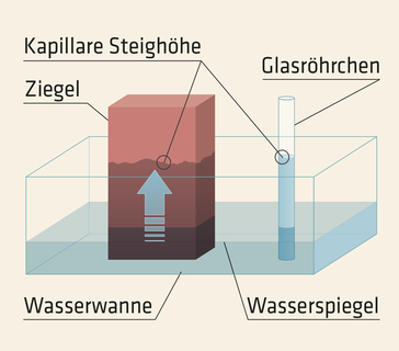 Aquapol entfeuchtung © exm technologies gmbh