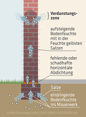 Aquapol mauer image2 © exm technologies gmbh